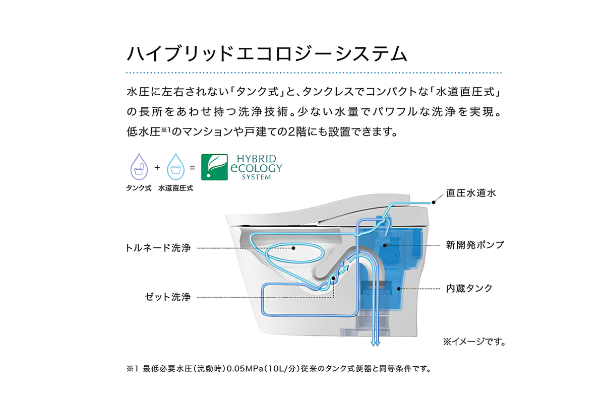TOTO ネオレストRS2（CES9520MR）の交換・無料現地調査予約